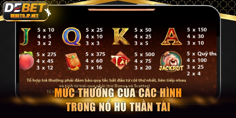 Mức thưởng của các hình trong Nổ Hũ Thần Tài